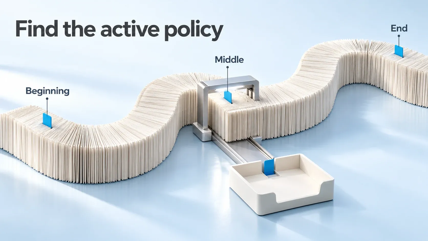 A sculptural ribbon of archive pages with blue policy markers at the beginning, middle, and end, illustrating alternative placements across separate trials.