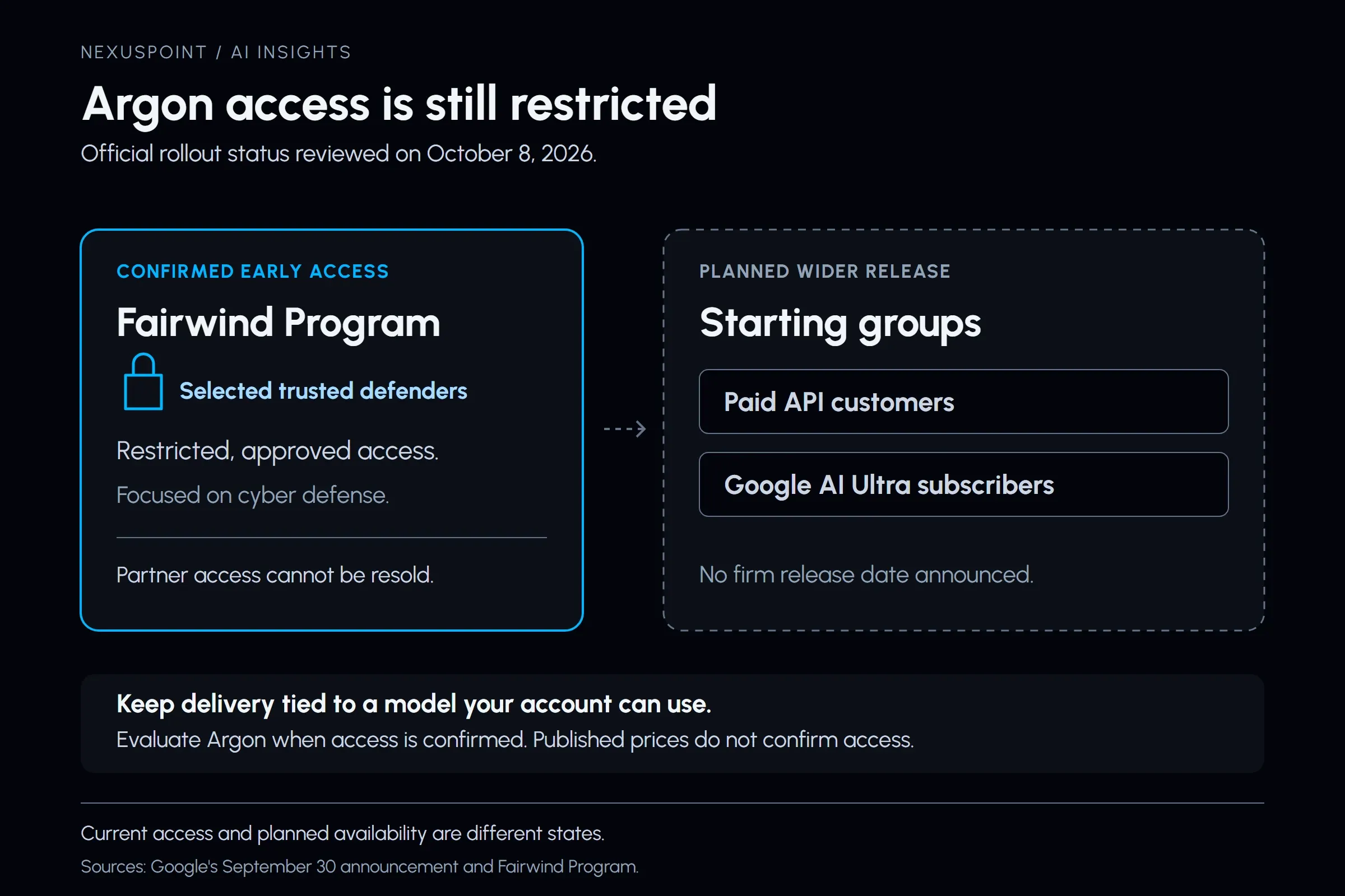 Argon rollout: restricted Fairwind access now, paid API and Ultra access planned.
