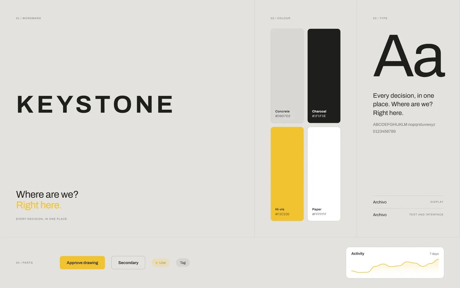 Keystone identity and interface system