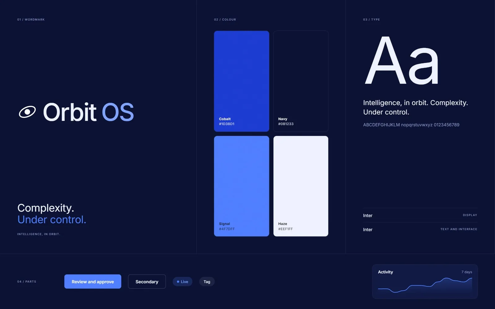Orbit OS identity and interface system
