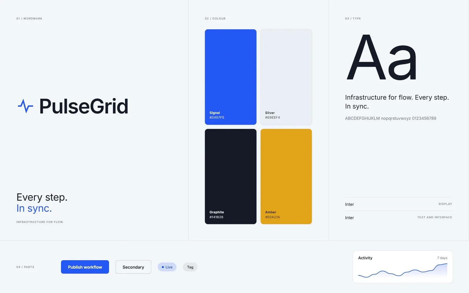 PulseGrid identity and interface system