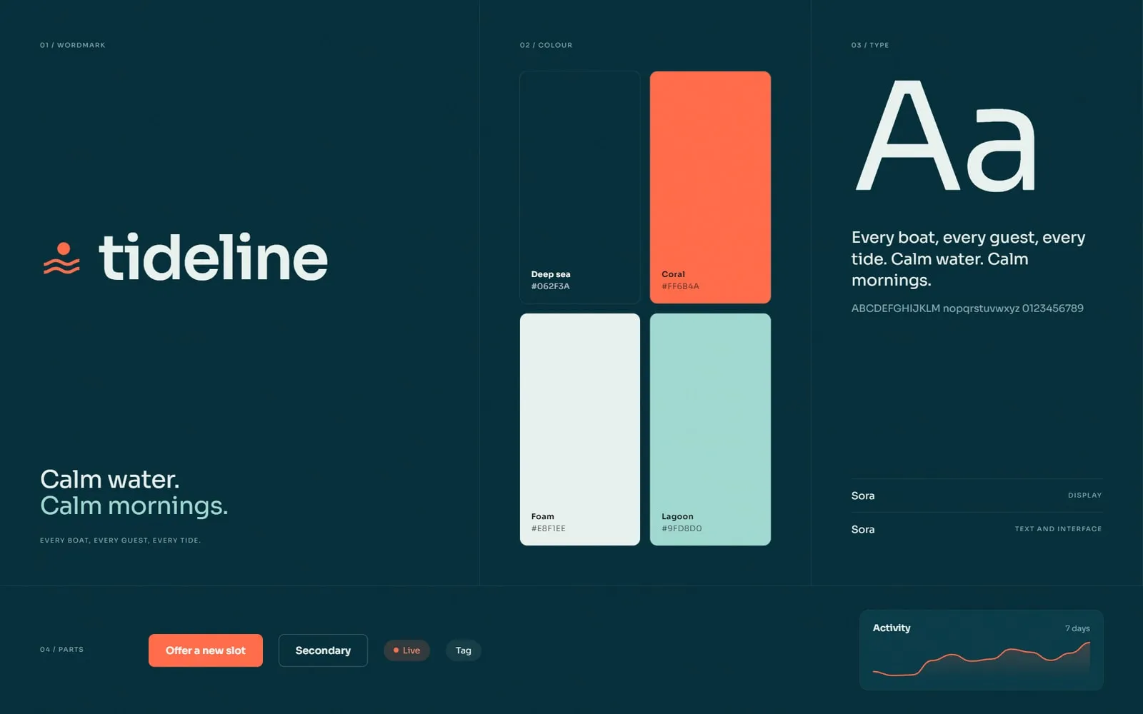 Tideline identity and interface system