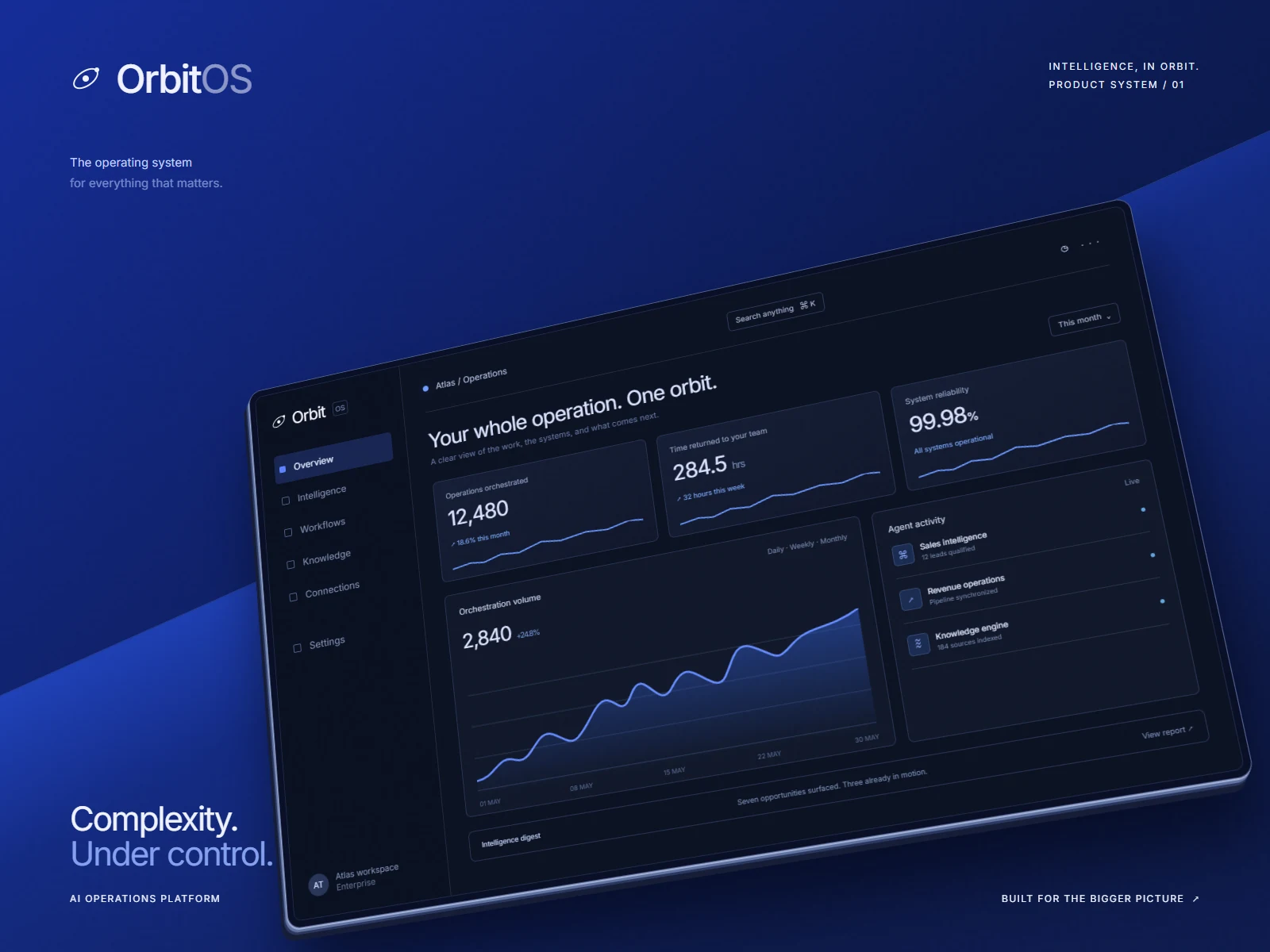 Orbit OS concept artwork in cobalt and navy, combining its identity with an operations interface.